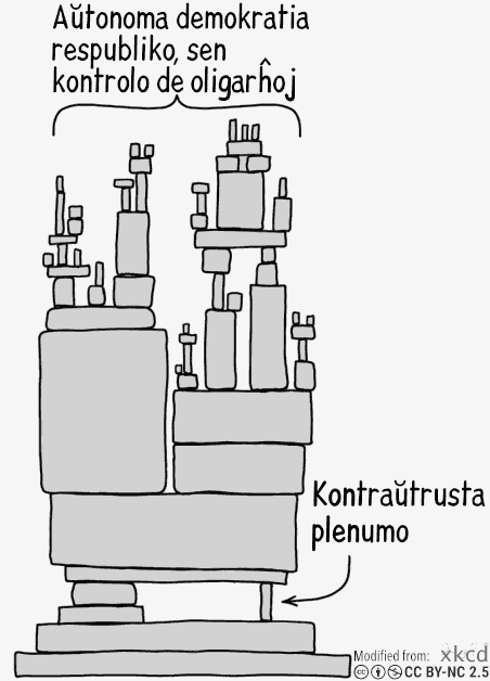 Aŭtonoma demokratia respubliko, sen kontrolo de oligarĥoj (dependas de) kontraŭtrusta plenumo.
