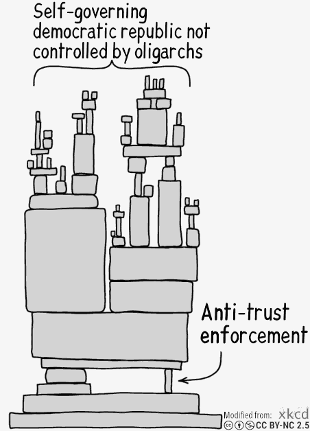 Self-governing democratic republic not controlled by oligarchs (depends on) anti-trust enforcement.