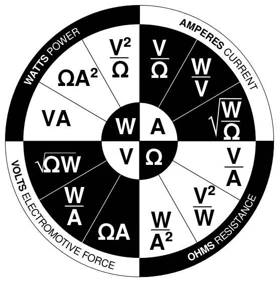 ohm's law